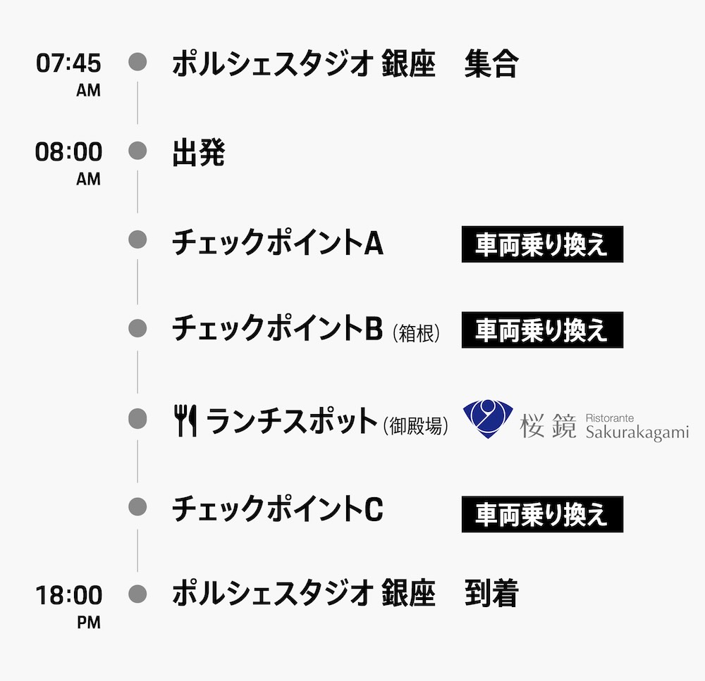 ツーリングルート